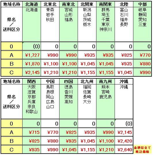 送料